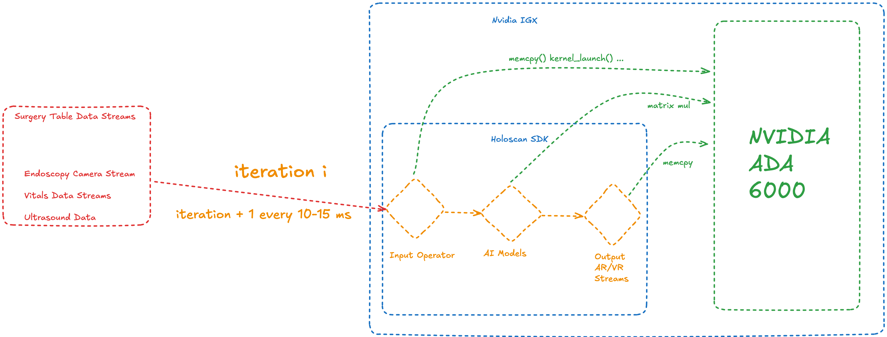 Holoscan Pipeline Architecture